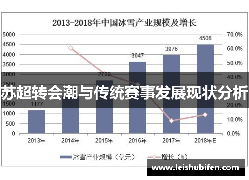 苏超转会潮与传统赛事发展现状分析