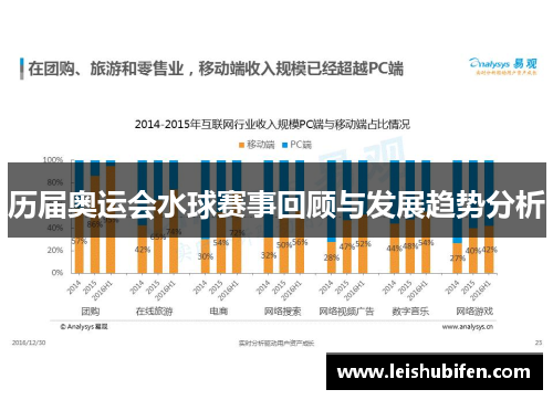 历届奥运会水球赛事回顾与发展趋势分析