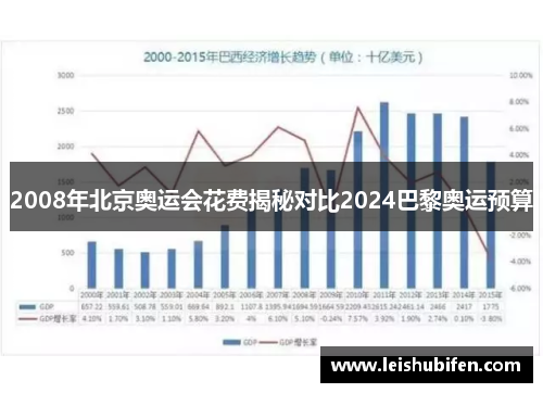 2008年北京奥运会花费揭秘对比2024巴黎奥运预算