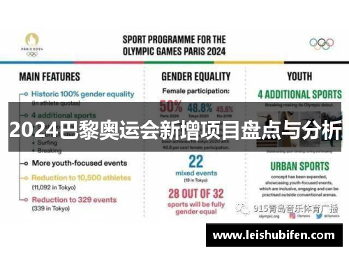 2024巴黎奥运会新增项目盘点与分析