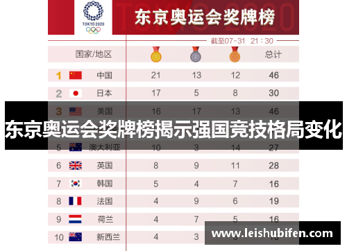 东京奥运会奖牌榜揭示强国竞技格局变化